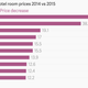 Image for article titled Hotel prices are down pretty much everywhere for Americans